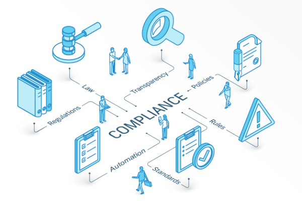 process-compliance-examples process-compliance-examples