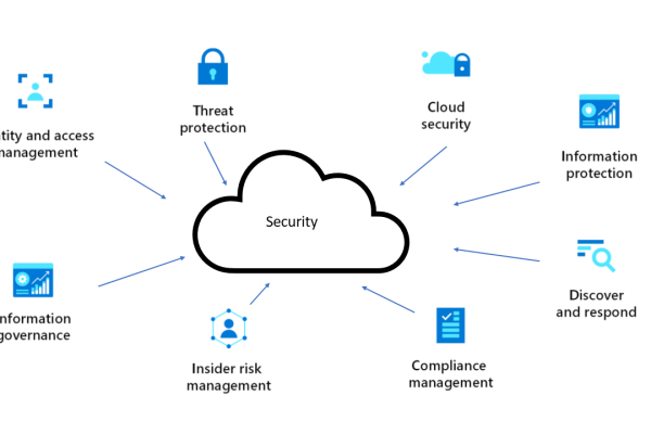 security-overview security-overview